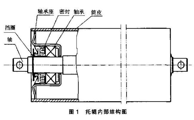 托辊