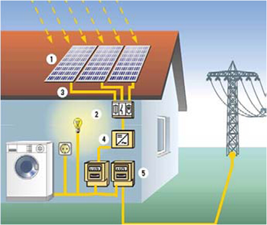 Grid-Connected PV System